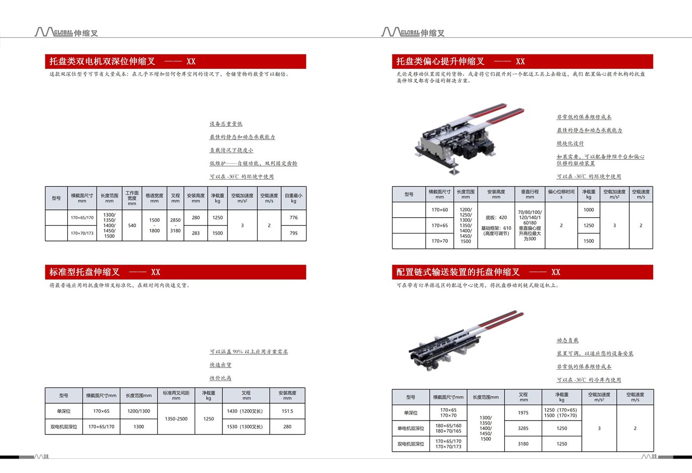What data is needed to select a telescopic fork 2