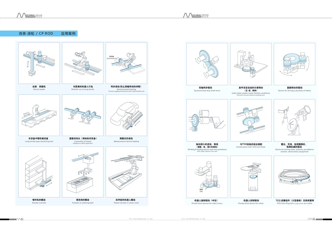 Zero-backlash roller-rack series selection 2